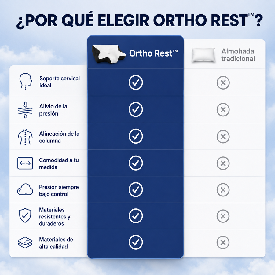 OrthoRest™